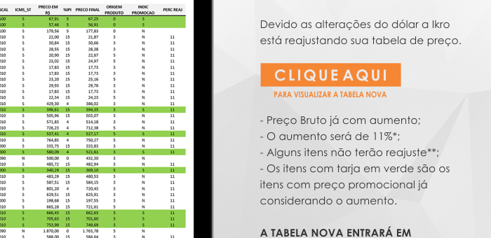 Ikro: Reajuste de Preços